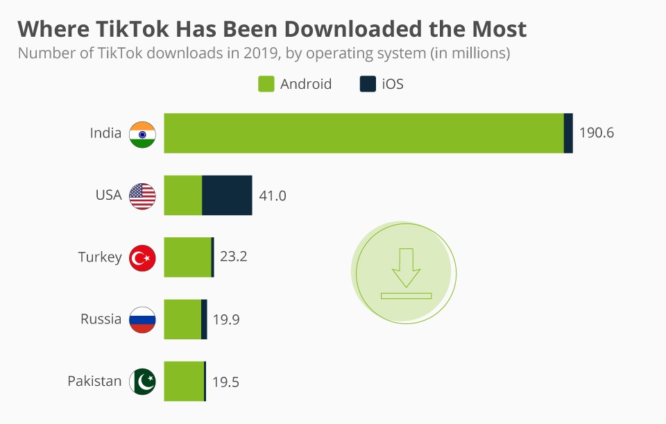 A Brief History Of TikTok And Its Rise To Popularity